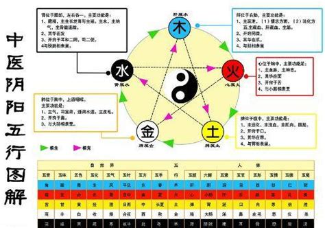 金和水|五行之中金生水，坚硬的金属，怎么能生水呢？